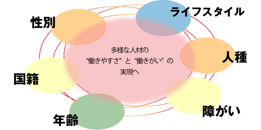 多様な人材の“働きやすさ”と“働きがい”の実現へ